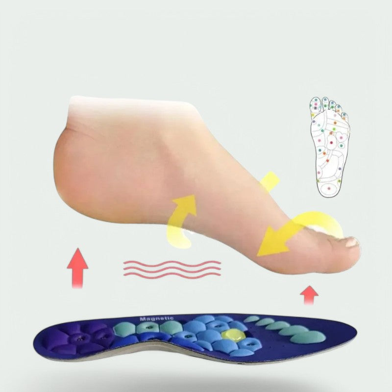 AcuFlex | Magnetic Therapy Insoles – Ergonomic Design for Comfort & Pain Relief