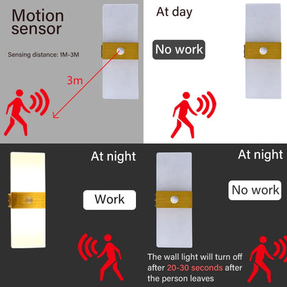 LumaSphere | Motion-Sensor LED Wall Lamp for Indoor Spaces